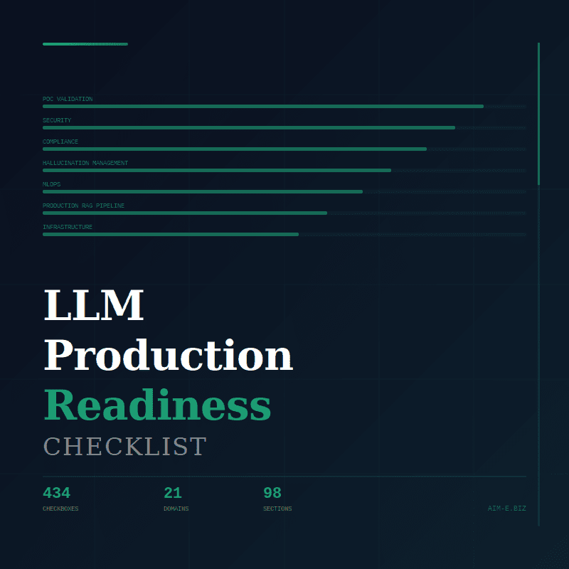 LLM Production Deployment Checklist Complete 434 checkboxes across 21 domains